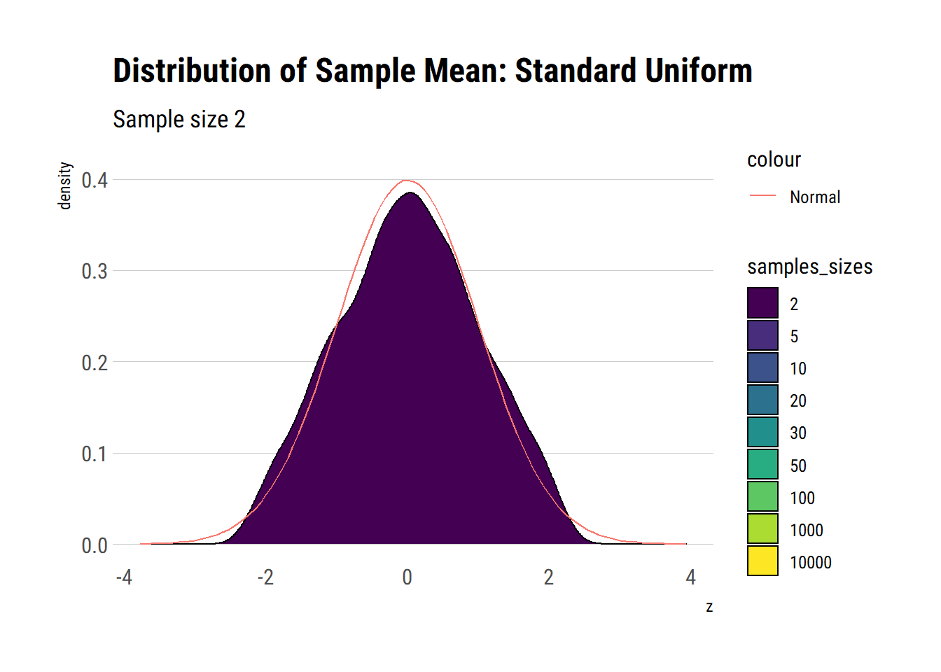 Central Limit Theorem in Action David Salazar's blog